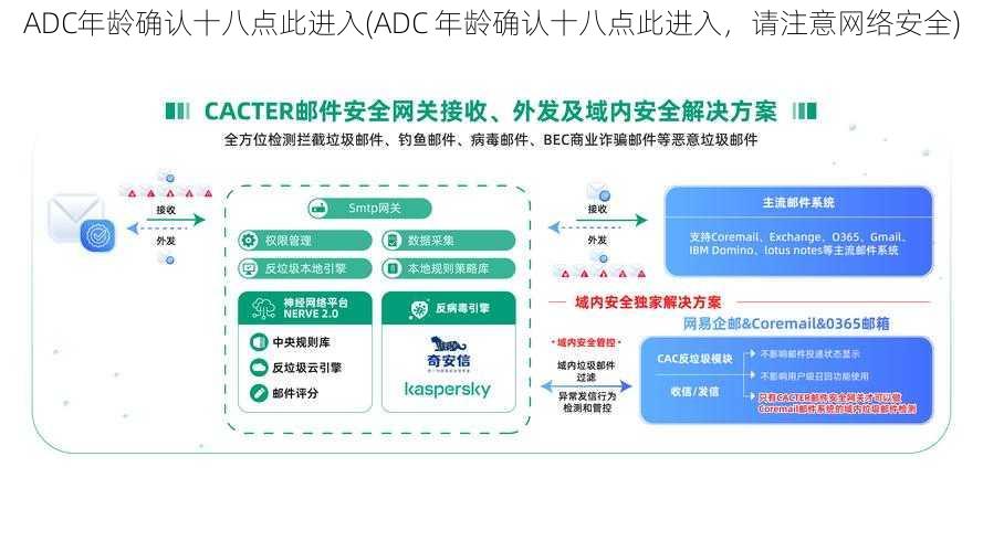 ADC年龄确认十八点此进入(ADC 年龄确认十八点此进入，请注意网络安全)