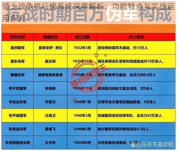 领土战争排行榜系统深度解析：功能特点与实战运用探究