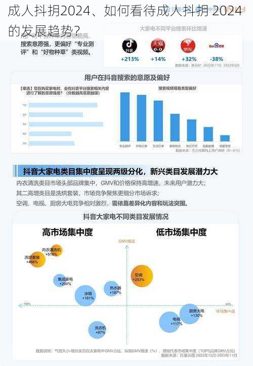 成人抖抈2024、如何看待成人抖抈 2024 的发展趋势？