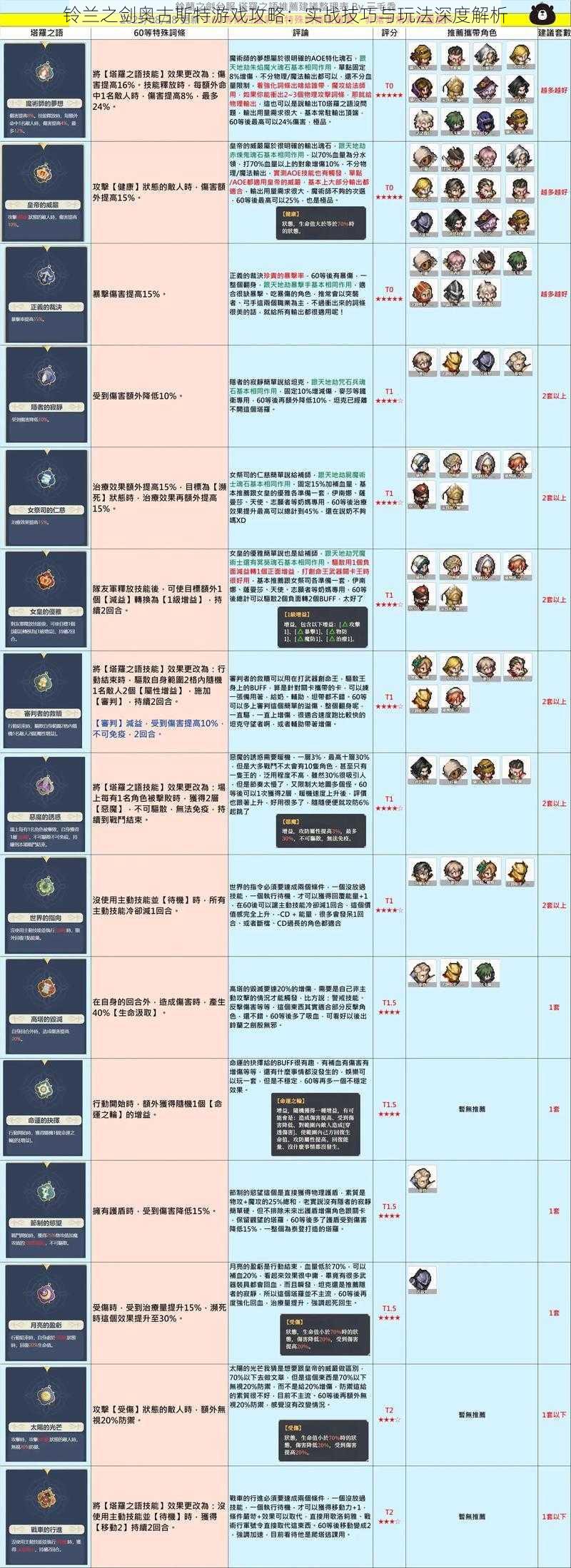 铃兰之剑奥古斯特游戏攻略：实战技巧与玩法深度解析