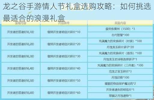 龙之谷手游情人节礼盒选购攻略：如何挑选最适合的浪漫礼盒