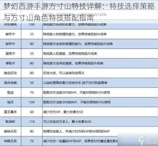 梦幻西游手游方寸山特技详解：特技选择策略与方寸山角色特技搭配指南