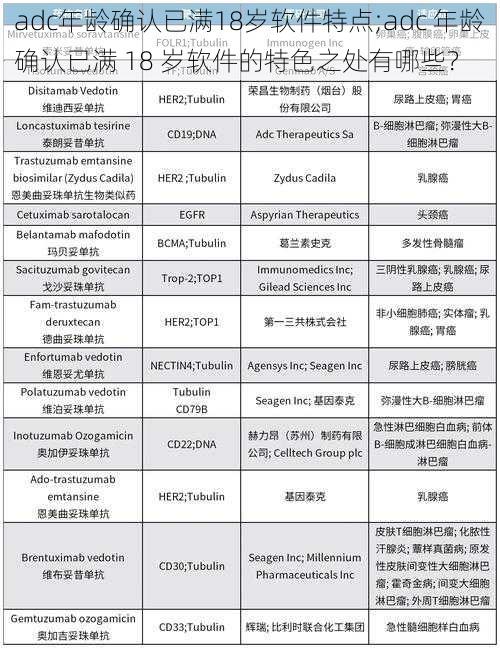 adc年龄确认已满18岁软件特点;adc 年龄确认已满 18 岁软件的特色之处有哪些？