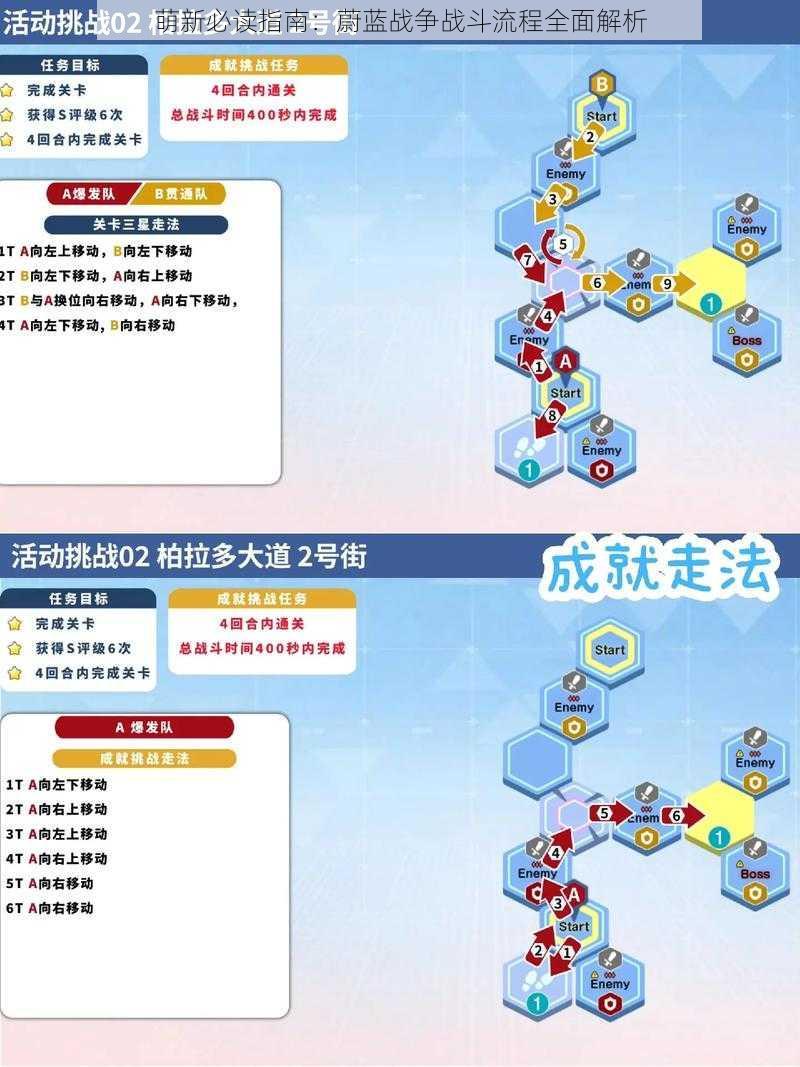 萌新必读指南：蔚蓝战争战斗流程全面解析