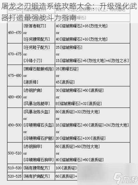 屠龙之刃锻造系统攻略大全：升级强化武器打造最强战斗力指南