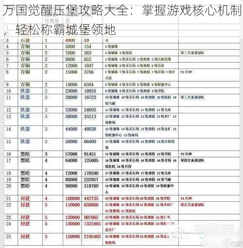 万国觉醒压堡攻略大全：掌握游戏核心机制，轻松称霸城堡领地