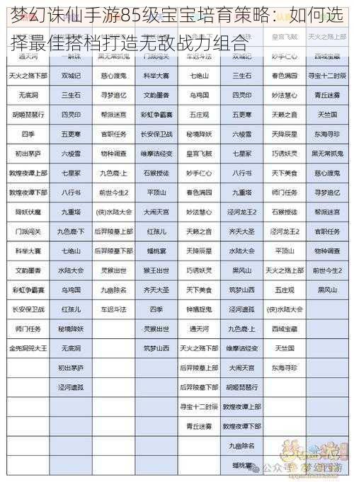 梦幻诛仙手游85级宝宝培育策略：如何选择最佳搭档打造无敌战力组合