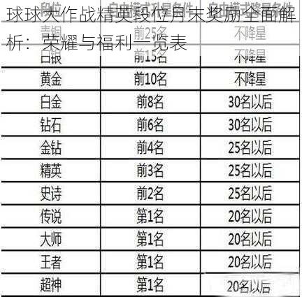 球球大作战精英段位月末奖励全面解析：荣耀与福利一览表