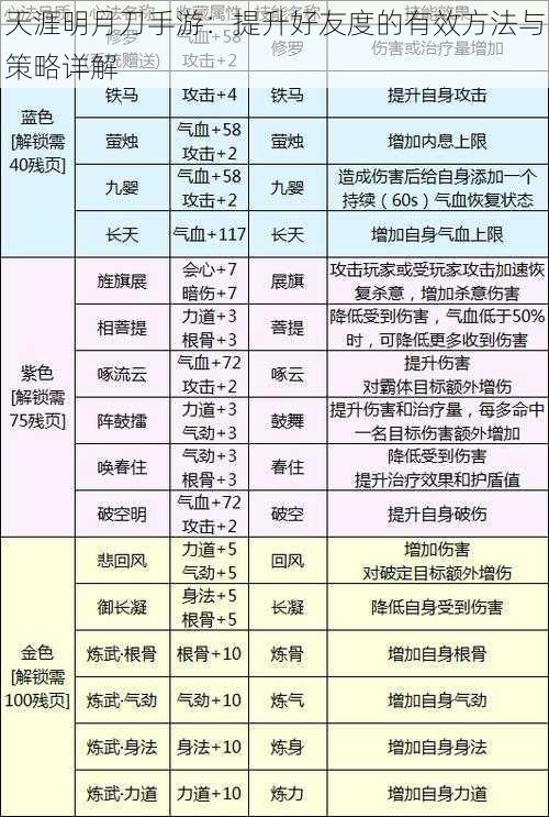 天涯明月刀手游：提升好友度的有效方法与策略详解