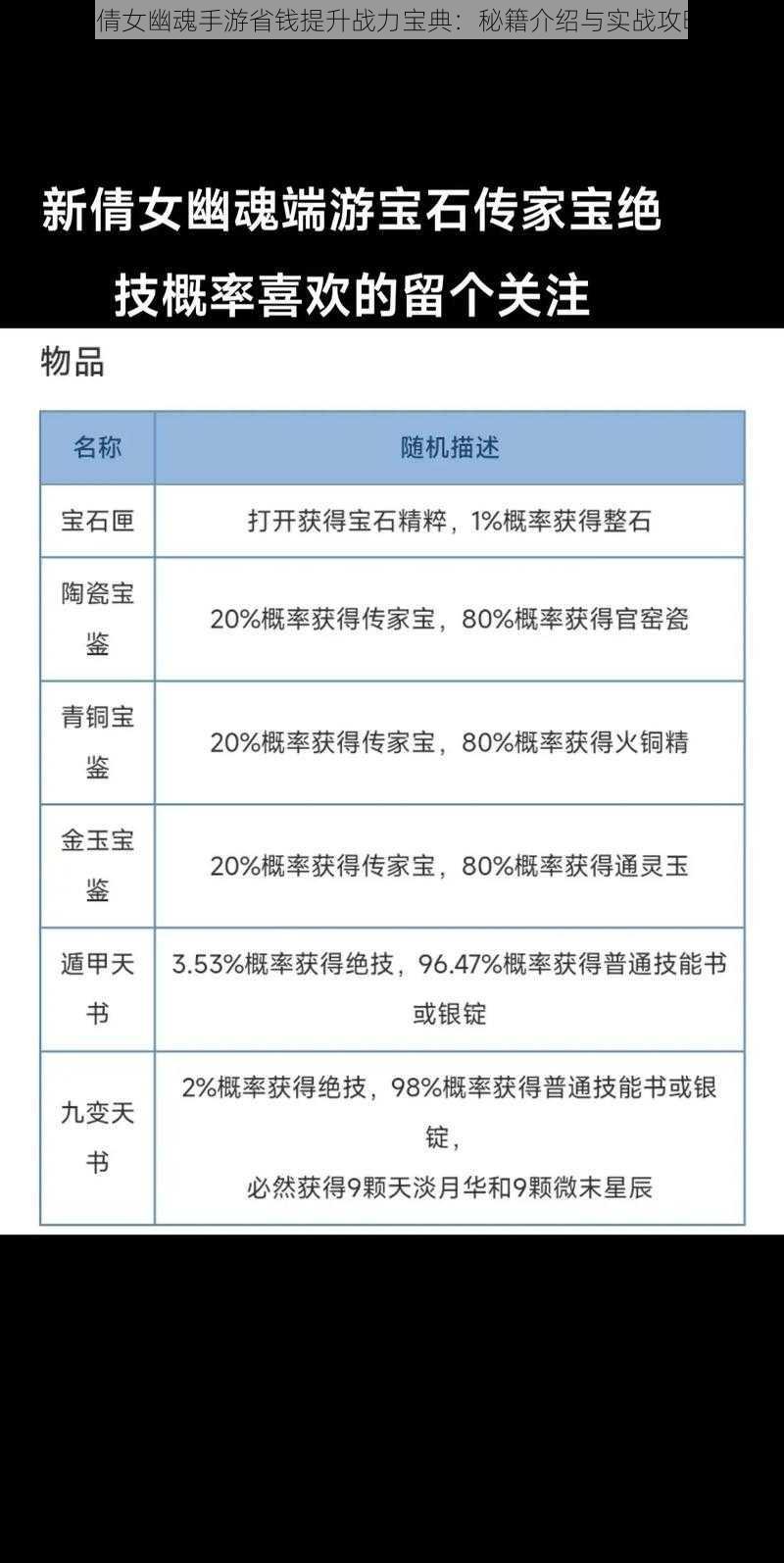 《倩女幽魂手游省钱提升战力宝典：秘籍介绍与实战攻略》