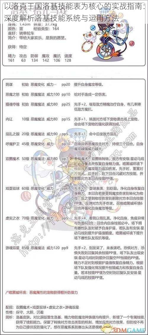 以洛克王国洛基技能表为核心的实战指南：深度解析洛基技能系统与运用方法