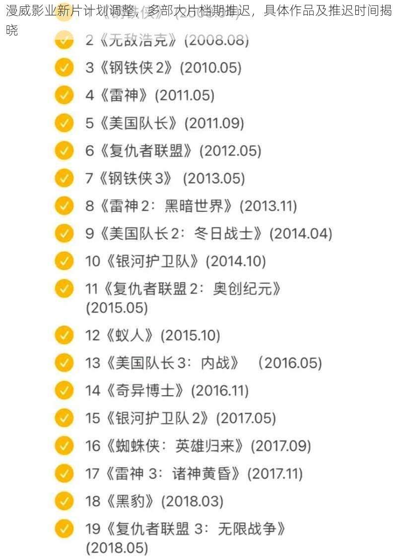 漫威影业新片计划调整，多部大片档期推迟，具体作品及推迟时间揭晓