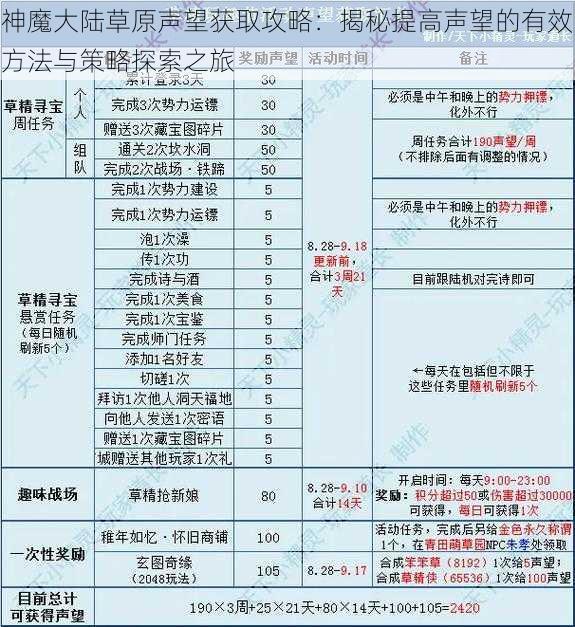 神魔大陆草原声望获取攻略：揭秘提高声望的有效方法与策略探索之旅