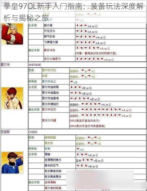 拳皇97OL新手入门指南：装备玩法深度解析与揭秘之旅