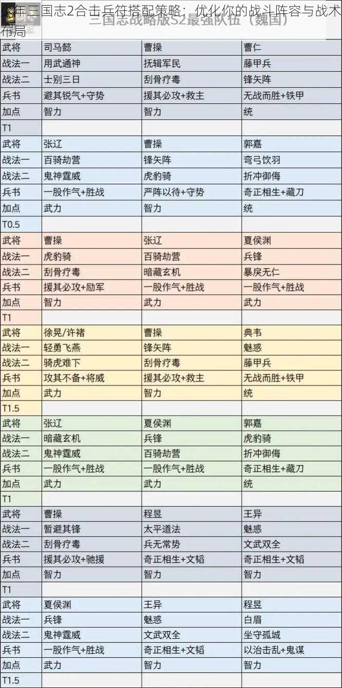 少年三国志2合击兵符搭配策略：优化你的战斗阵容与战术布局