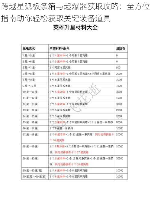 跨越星弧板条箱与起爆器获取攻略：全方位指南助你轻松获取关键装备道具