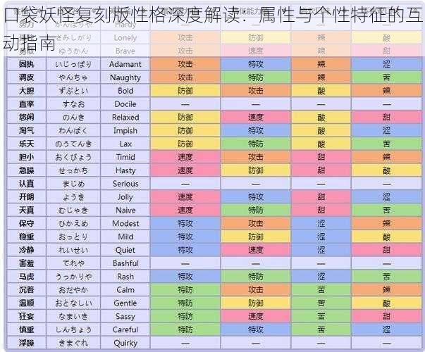 口袋妖怪复刻版性格深度解读：属性与个性特征的互动指南