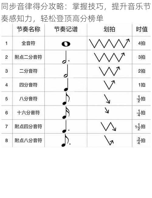 同步音律得分攻略：掌握技巧，提升音乐节奏感知力，轻松登顶高分榜单