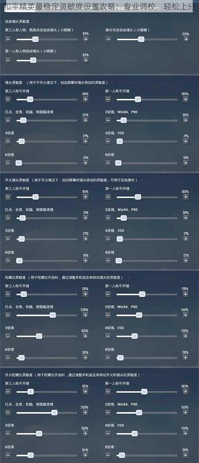 和平精英最稳定灵敏度设置攻略：专业调校，轻松上分
