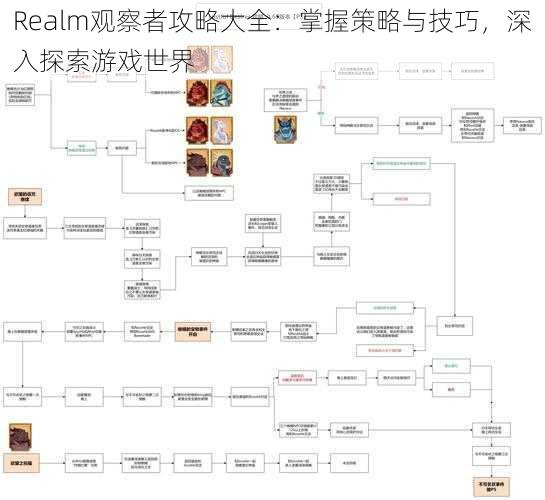 Realm观察者攻略大全：掌握策略与技巧，深入探索游戏世界