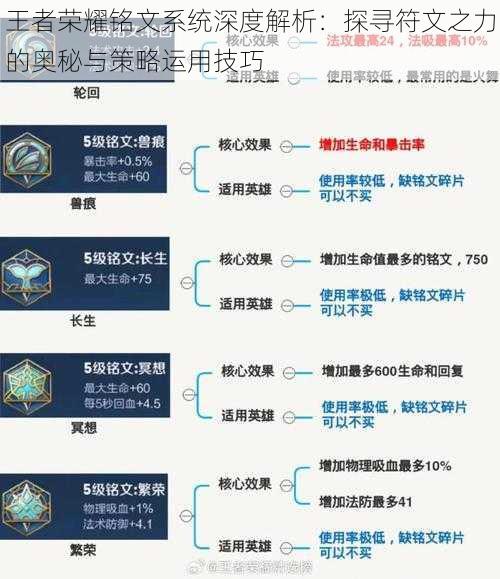 王者荣耀铭文系统深度解析：探寻符文之力的奥秘与策略运用技巧