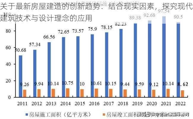 关于最新房屋建造的创新趋势：结合现实因素，探究现代建筑技术与设计理念的应用