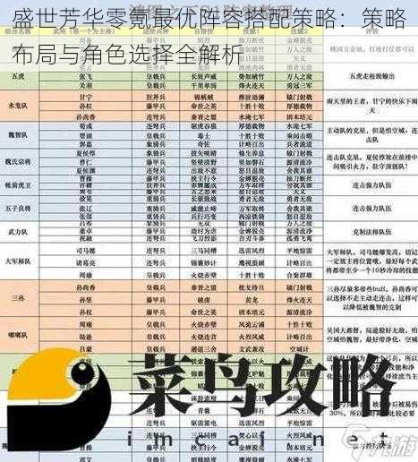 盛世芳华零氪最优阵容搭配策略：策略布局与角色选择全解析