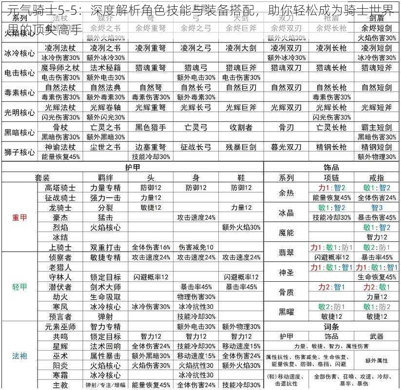 元气骑士5-5：深度解析角色技能与装备搭配，助你轻松成为骑士世界里的顶尖高手