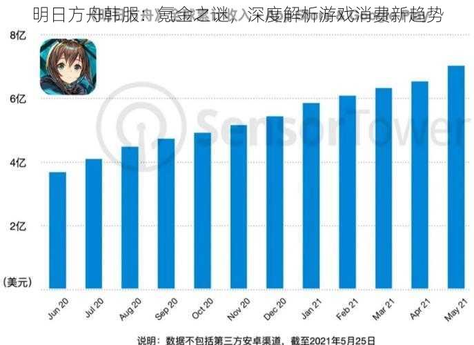 明日方舟韩服：氪金之谜，深度解析游戏消费新趋势