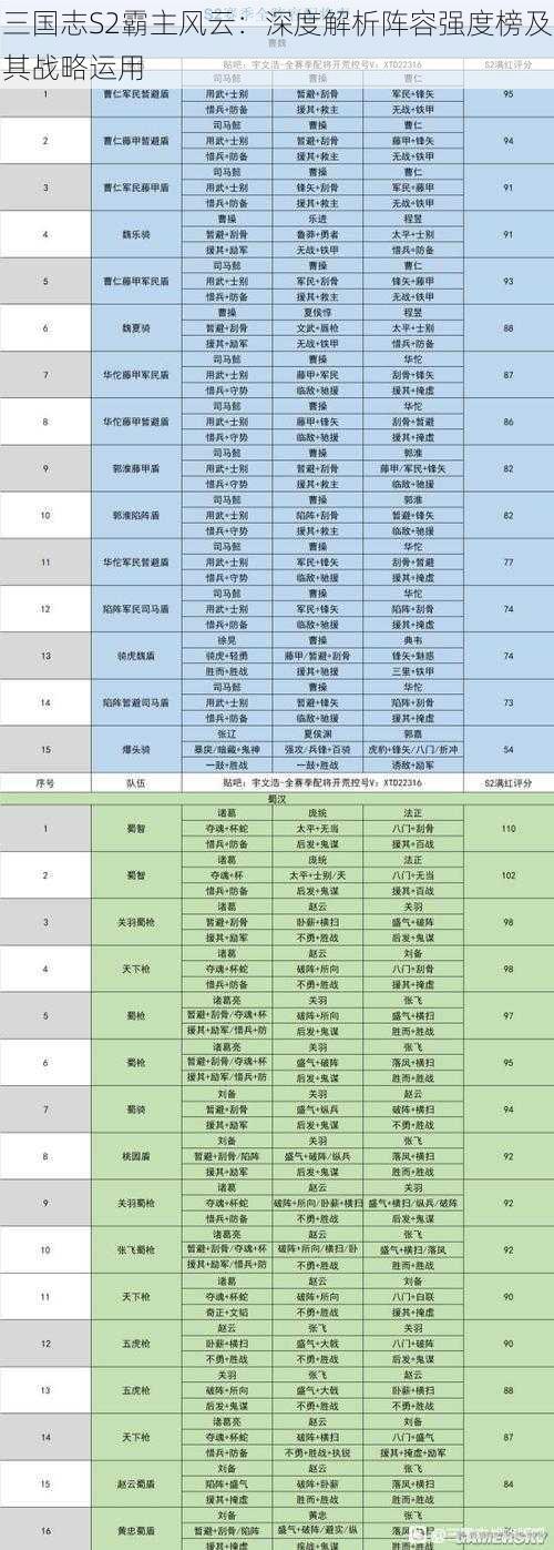 三国志S2霸主风云：深度解析阵容强度榜及其战略运用