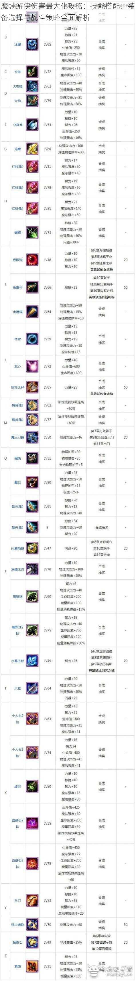 魔域游侠伤害最大化攻略：技能搭配、装备选择与战斗策略全面解析