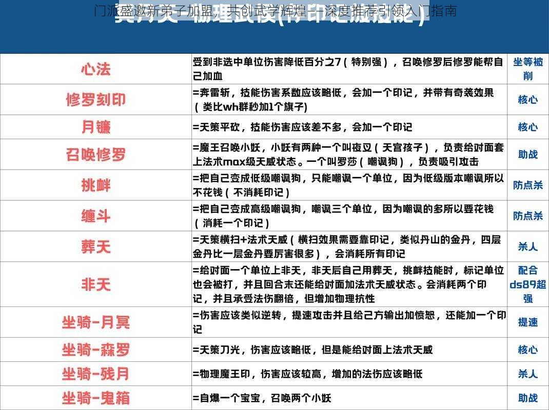 门派盛邀新弟子加盟，共创武学辉煌——深度推荐引领入门指南