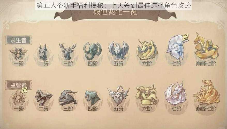 第五人格新手福利揭秘：七天签到最佳选择角色攻略