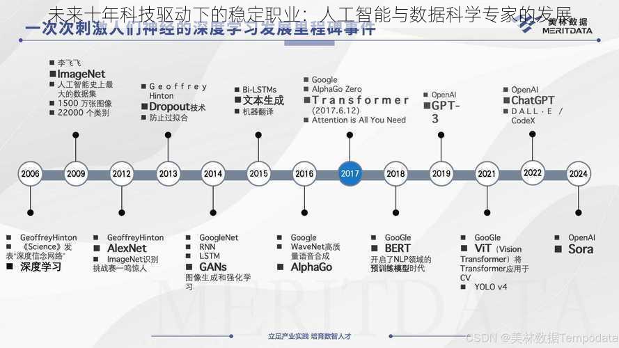 未来十年科技驱动下的稳定职业：人工智能与数据科学专家的发展