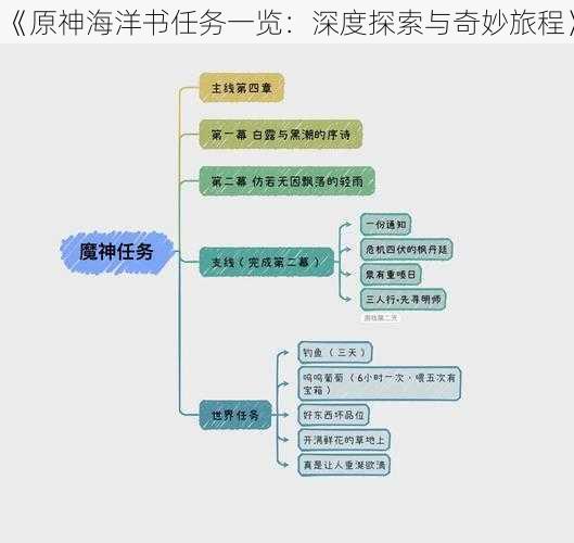 《原神海洋书任务一览：深度探索与奇妙旅程》