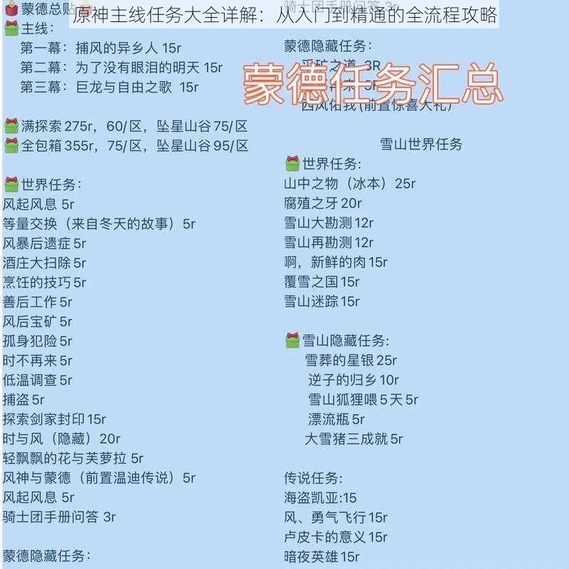 原神主线任务大全详解：从入门到精通的全流程攻略