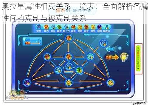 奥拉星属性相克关系一览表：全面解析各属性间的克制与被克制关系