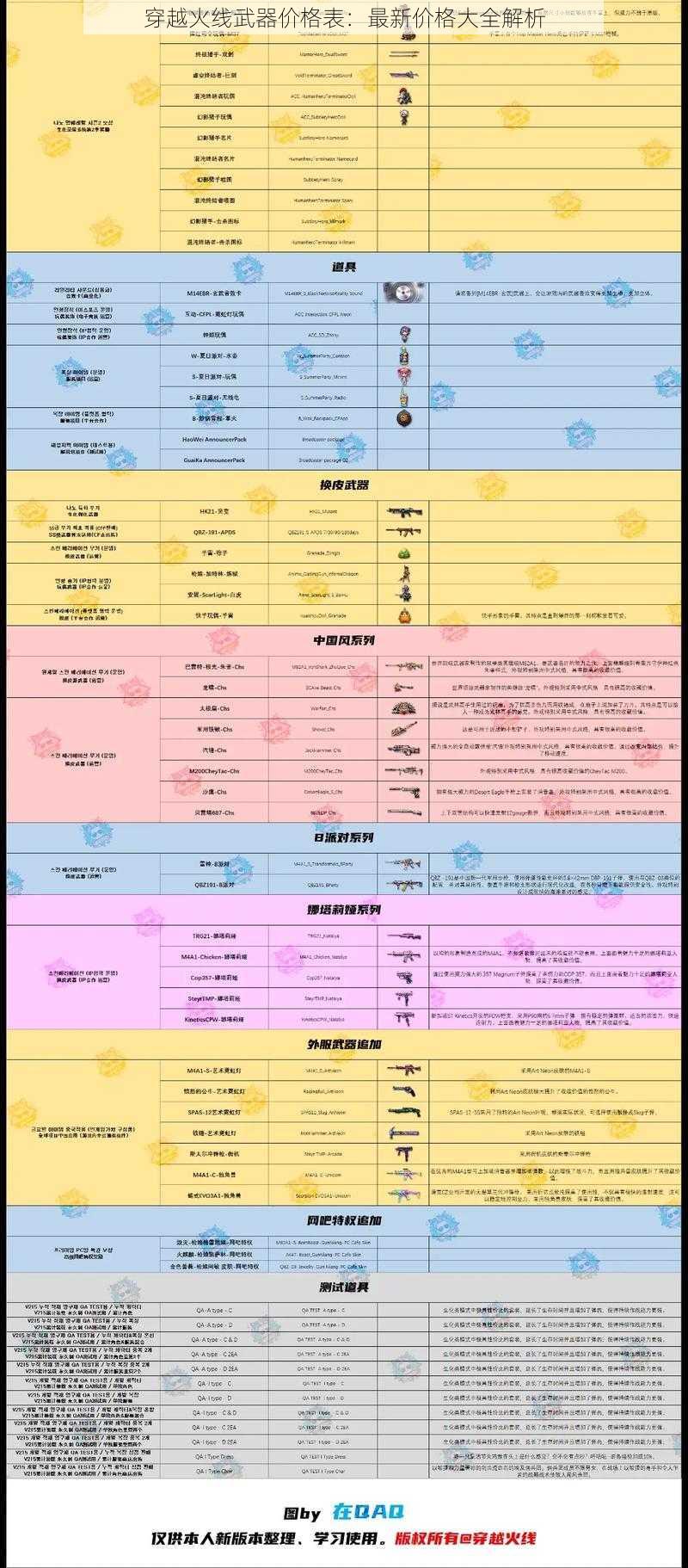 穿越火线武器价格表：最新价格大全解析