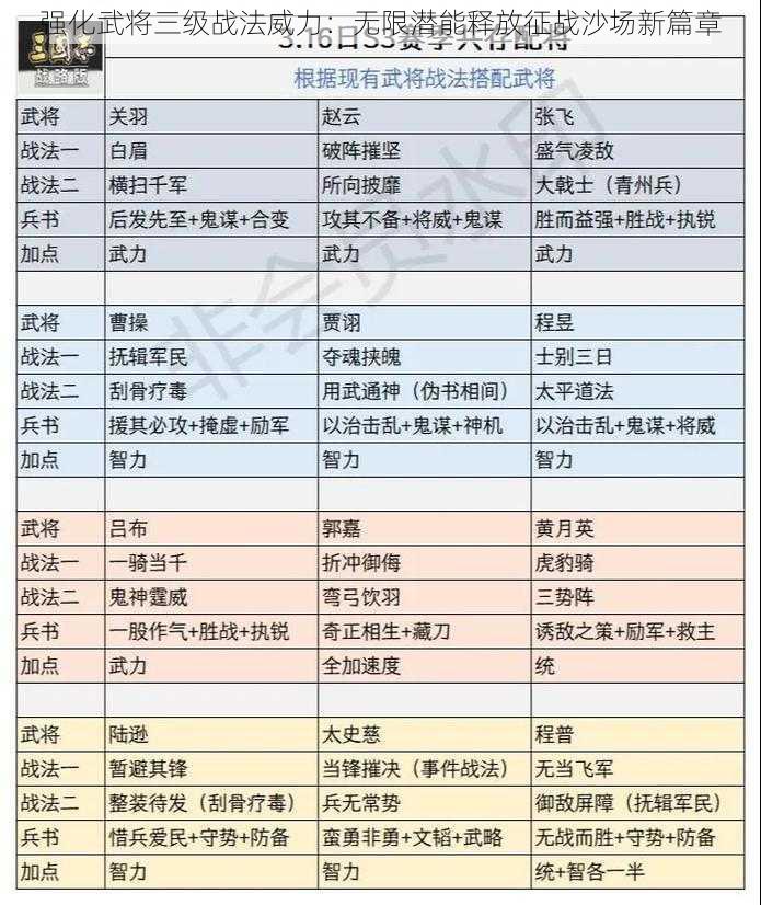 强化武将三级战法威力：无限潜能释放征战沙场新篇章