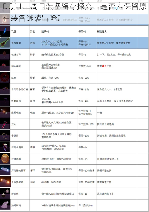 DQ11二周目装备留存探究：是否应保留原有装备继续冒险？