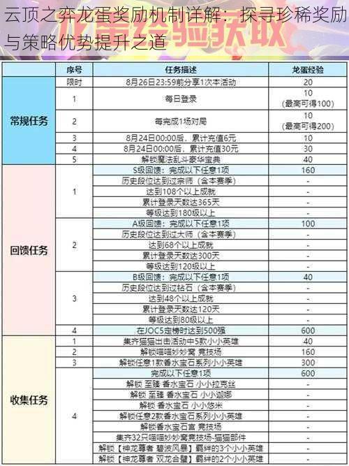 云顶之弈龙蛋奖励机制详解：探寻珍稀奖励与策略优势提升之道