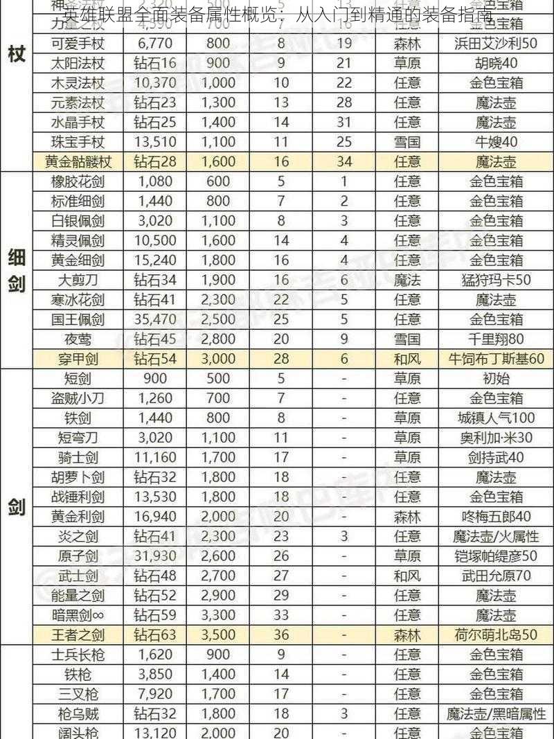 英雄联盟全面装备属性概览：从入门到精通的装备指南