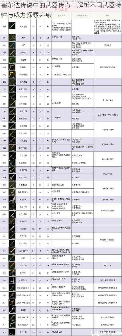 塞尔达传说中的武器传奇：解析不同武器特性与威力探索之旅