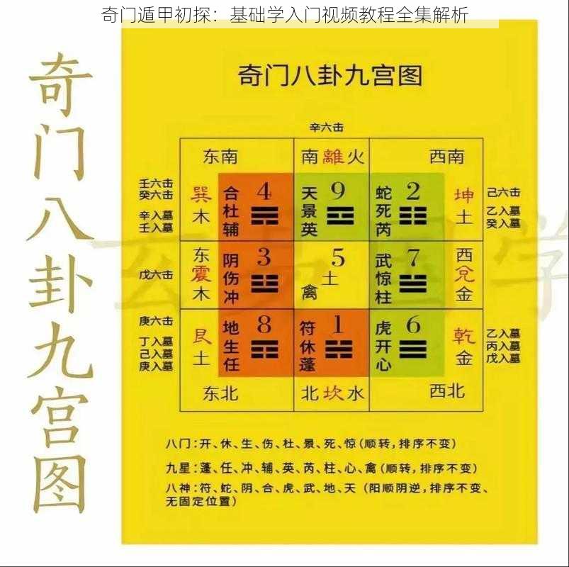 奇门遁甲初探：基础学入门视频教程全集解析