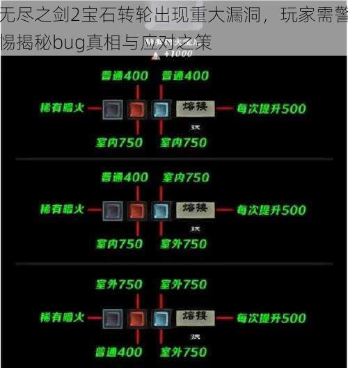 无尽之剑2宝石转轮出现重大漏洞，玩家需警惕揭秘bug真相与应对之策