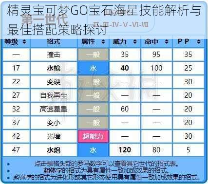 精灵宝可梦GO宝石海星技能解析与最佳搭配策略探讨