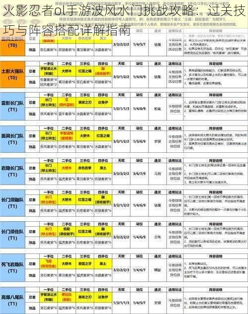 火影忍者ol手游波风水门挑战攻略：过关技巧与阵容搭配详解指南