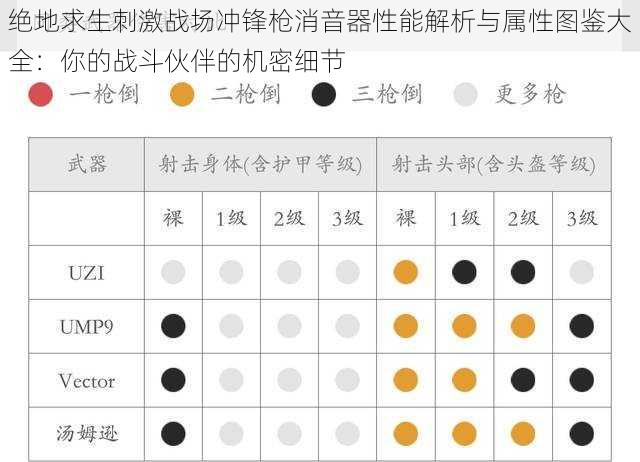 绝地求生刺激战场冲锋枪消音器性能解析与属性图鉴大全：你的战斗伙伴的机密细节