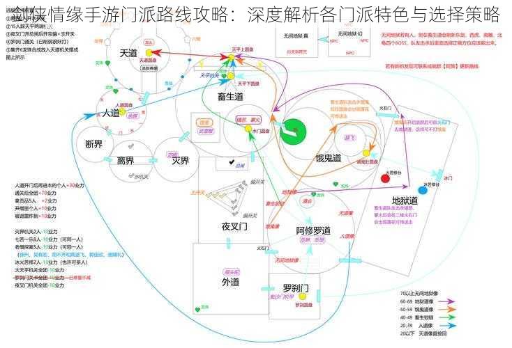 剑侠情缘手游门派路线攻略：深度解析各门派特色与选择策略