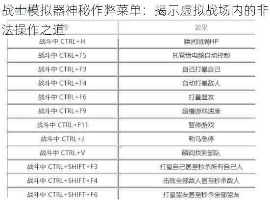 战士模拟器神秘作弊菜单：揭示虚拟战场内的非法操作之道